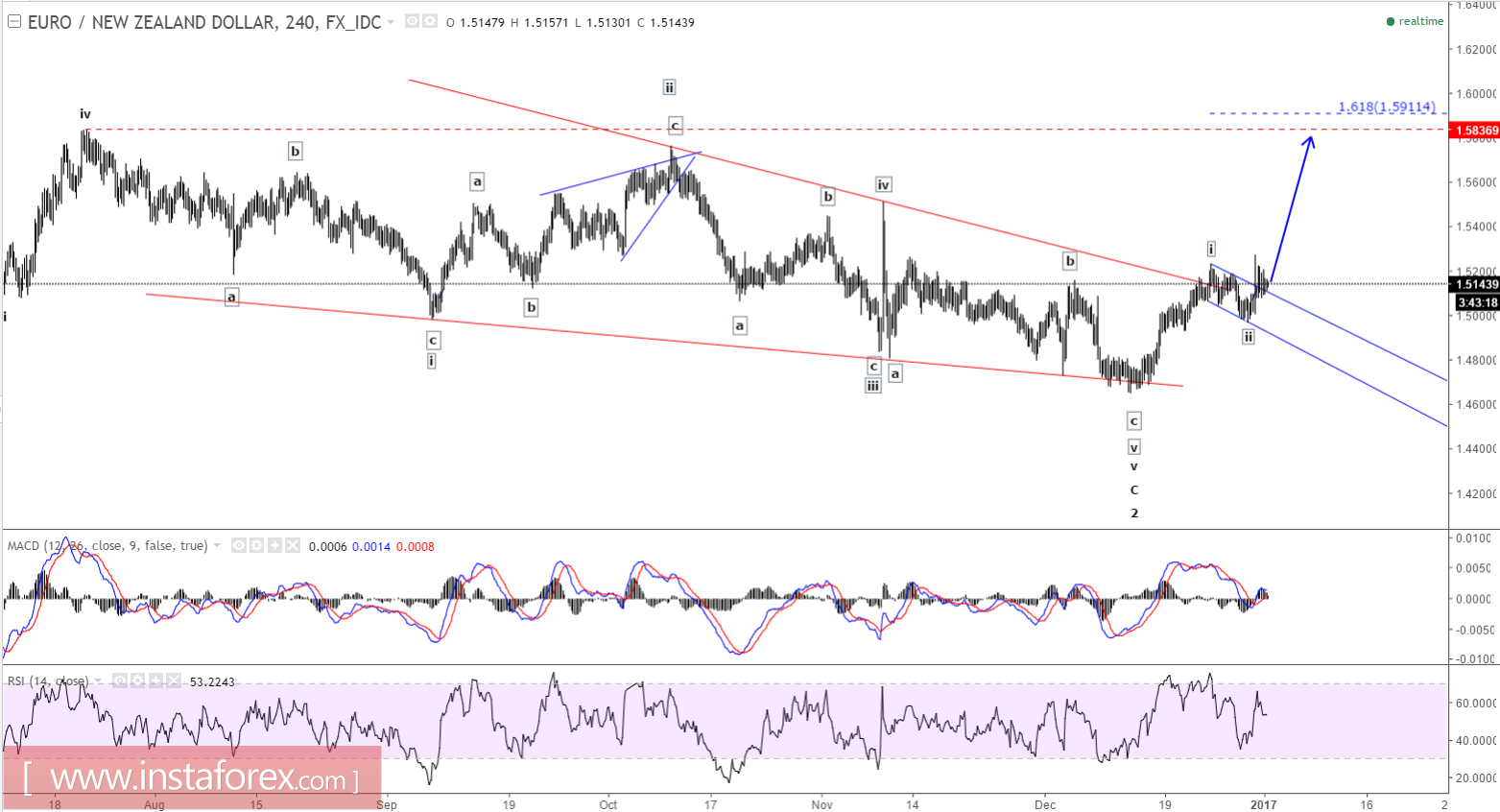 Fomc statement forex