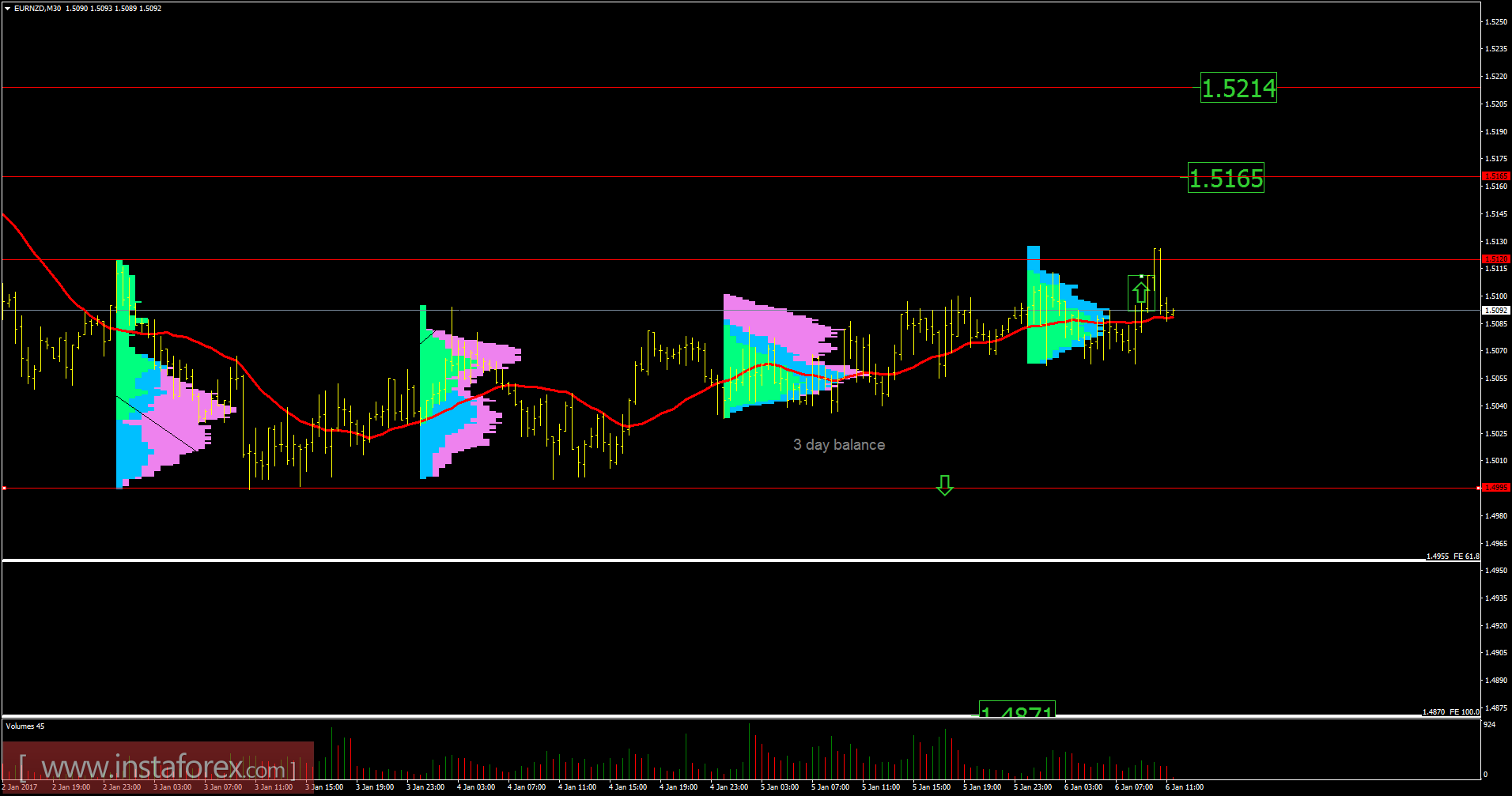 Forex analytics