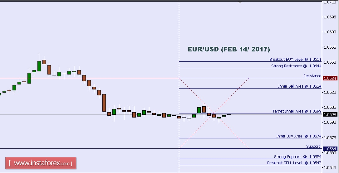 Insta forex gold trading
