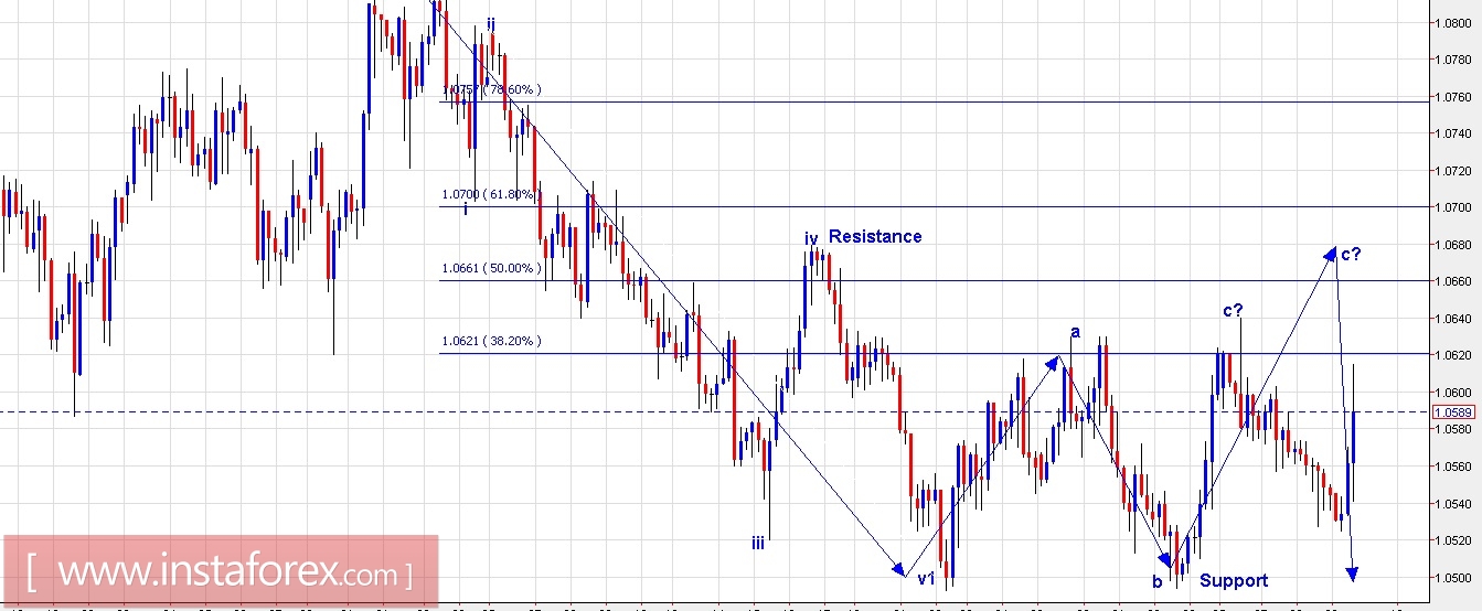 Lee walker secret method binary options review