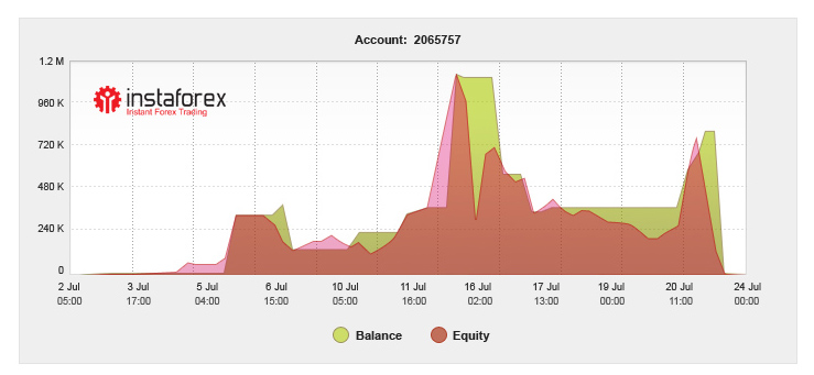 one_million_chart_instaforex.jpg