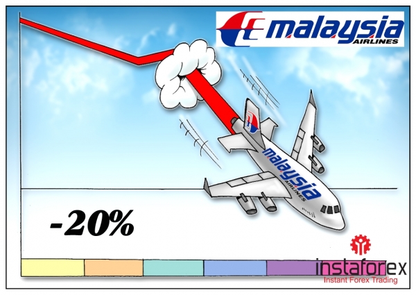 Forex fd malaysia