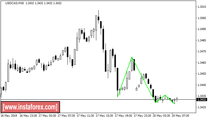 InstaForex - Company News - Page 3 7fc0d108f0f876bb3fd24b391d14a6ac