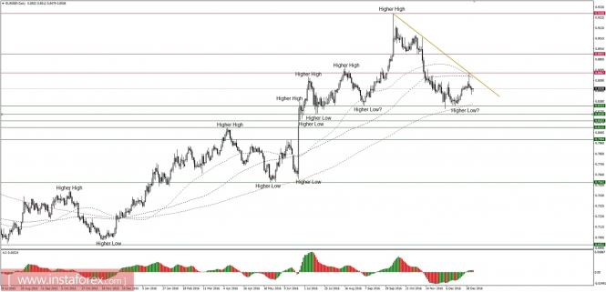 Global macro overview for 04/01/2017