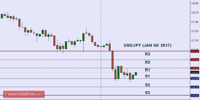 Gelombang Analisis Instaforex - Page 19 USDJPY