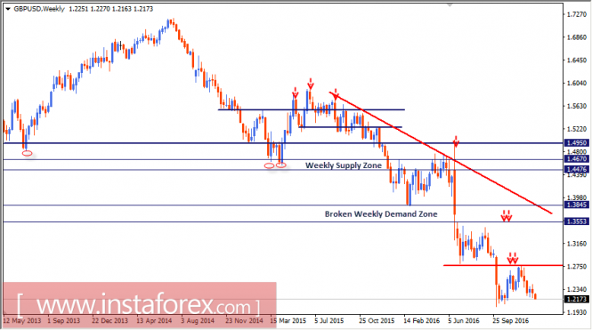 Intraday technical levels and trading recommendations for GBP/USD for January 9, 2017