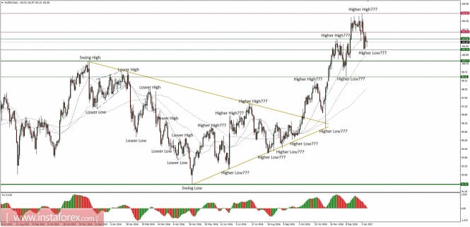 Global macro overview for 10/01/2017