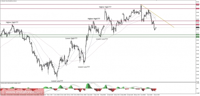 Global macro overview for 11/01/2017