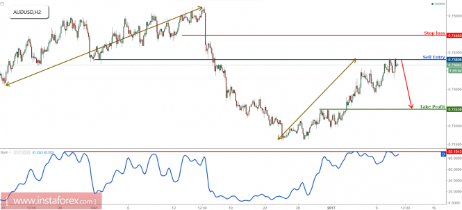 Forex: Análisis de pares de divisas y materias primas - Página 27 Analytics58764bf2a94c4