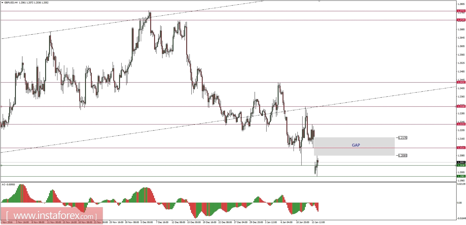Forex forum india