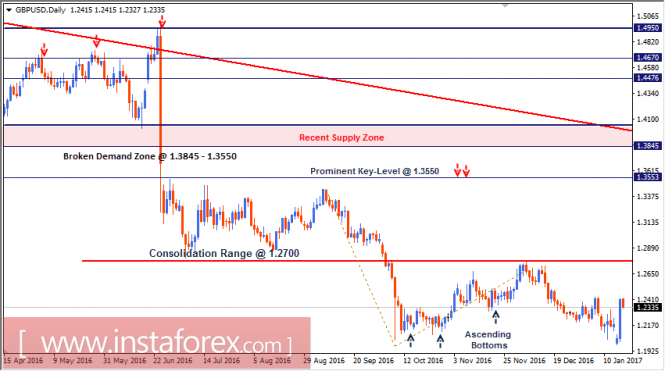 Forex bf