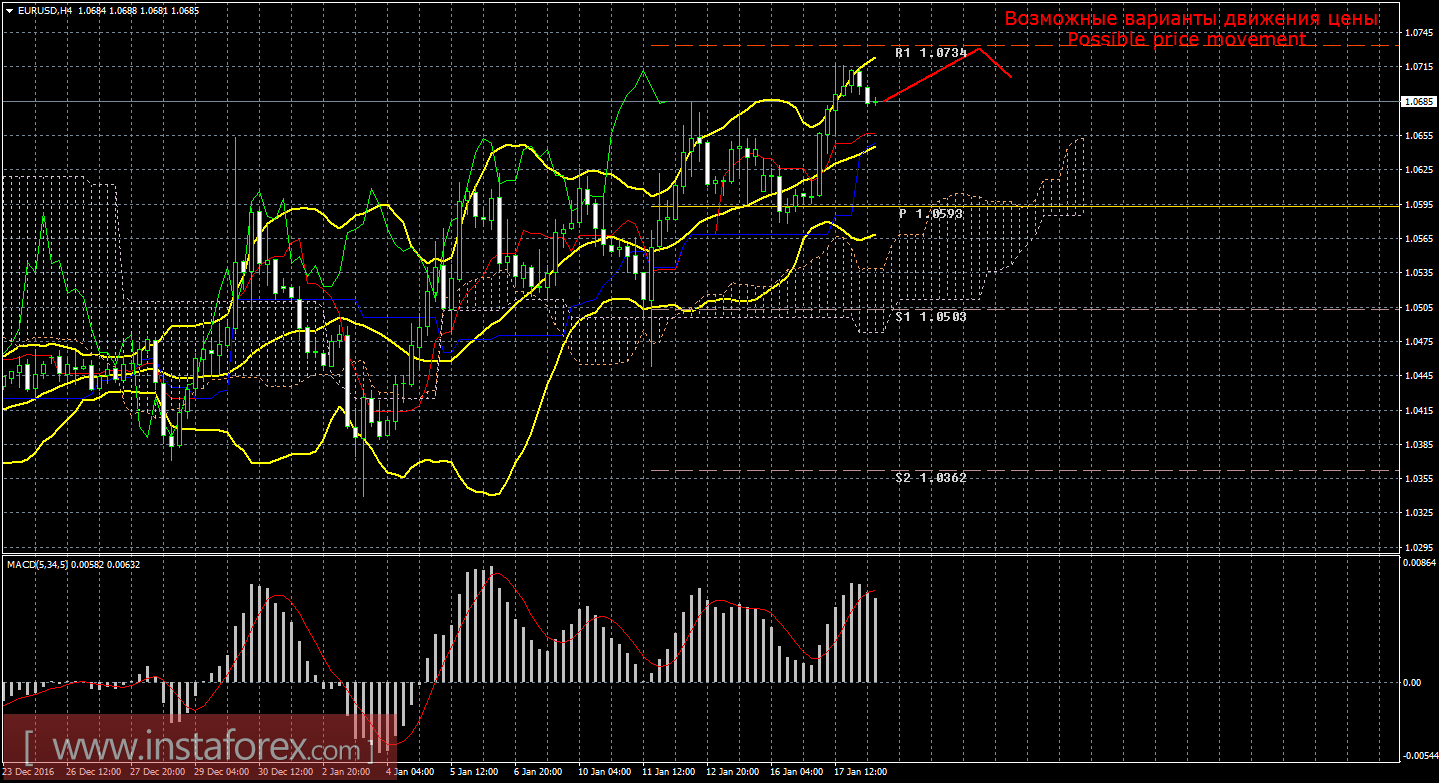 Forex duet