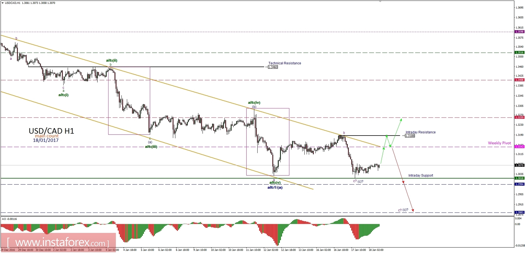 Forex ib in india