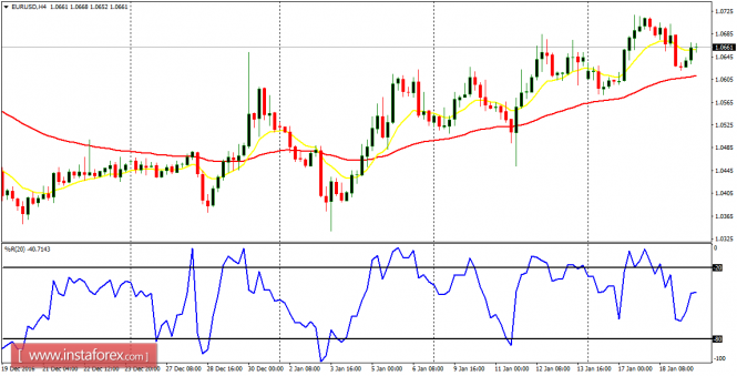 Daily analysis of major pairs for January 19, 2017