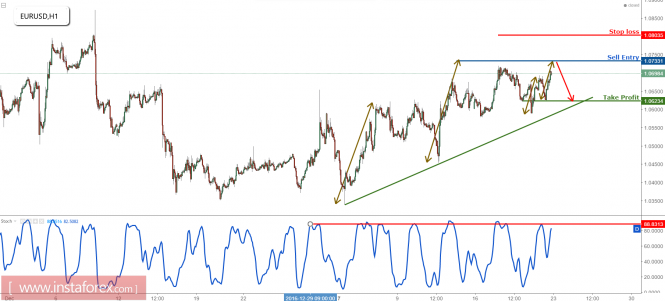 Forex: Análisis de pares de divisas y materias primas - Página 3 Analytics5885cf0a50cde