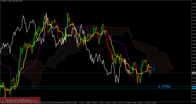 Analysis EUR/NZD for January 24, 2017