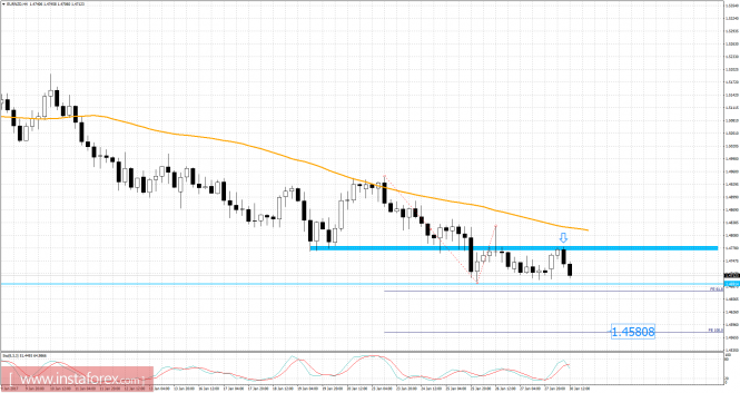 EUR/NZD analysis for January 30, 2017