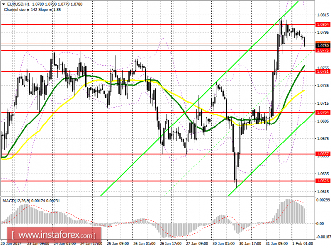EURUSD EURUSD