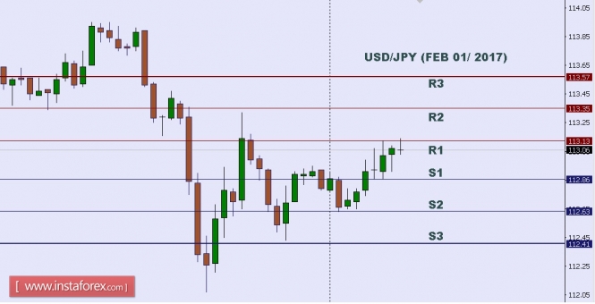 Technical analysis of USD/JPY for Feb 01, 2017