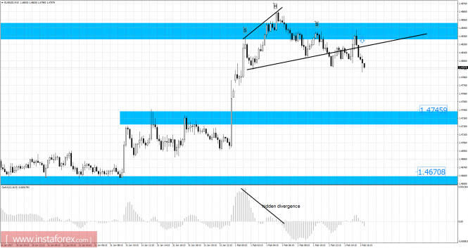 EUR/NZD analysis for February 02, 2017