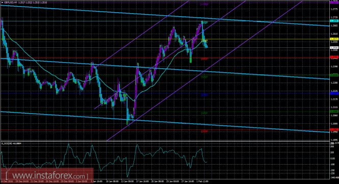 GBPUSD GBPUSD