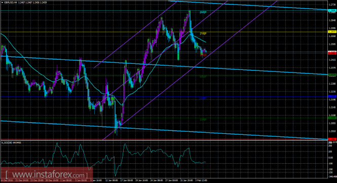 GBPUSD GBPUSD