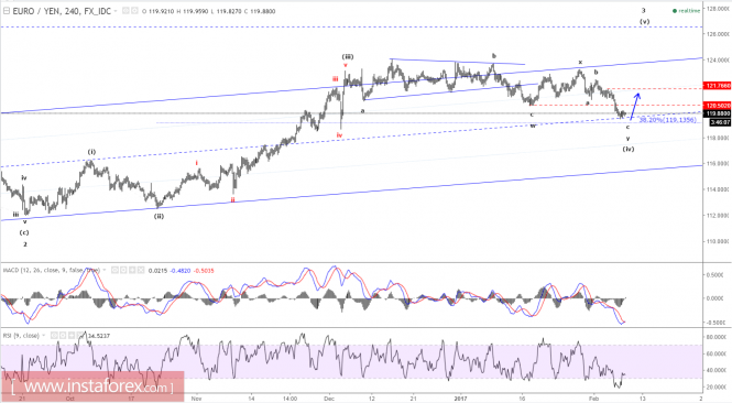 Gelombang Analisis Instaforex - Page 19 Analytics589ab94762e61