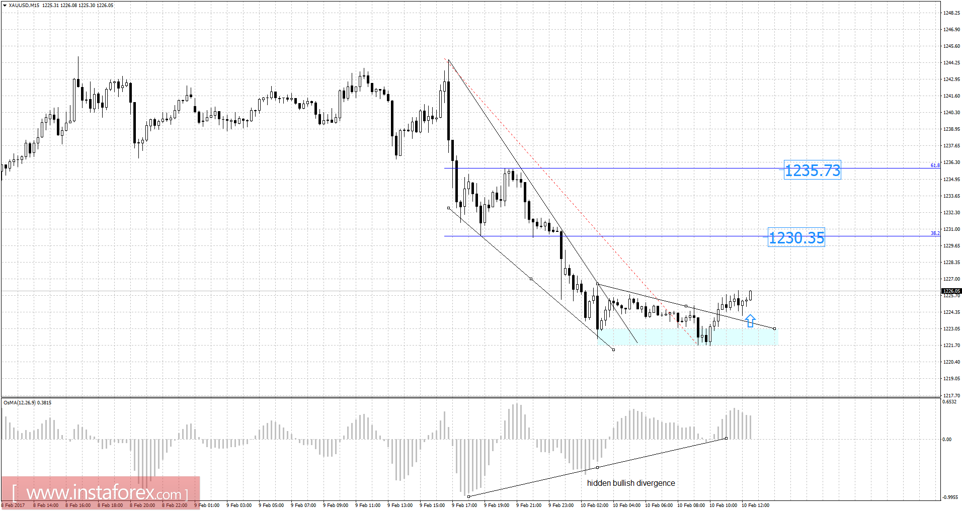 Forex trading robot demo