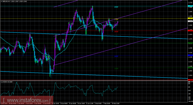 GBPUSD GBPUSD