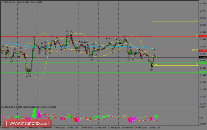 GBPUSD - 16.02.2017