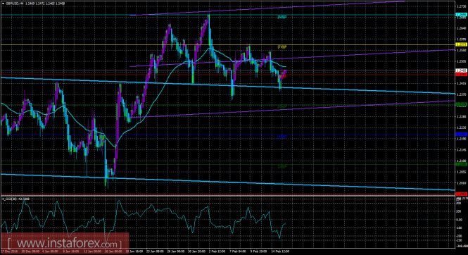 GBPUSD GBPUSD
