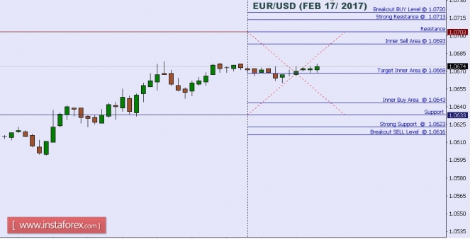 Technical analysis of EUR/USD for Feb 17, 2017