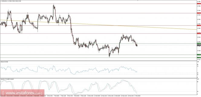 Global macro overview for 17/02/2017