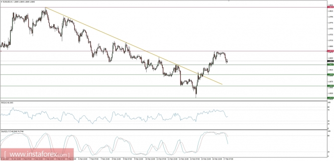 Global macro overview for 17/02/2017