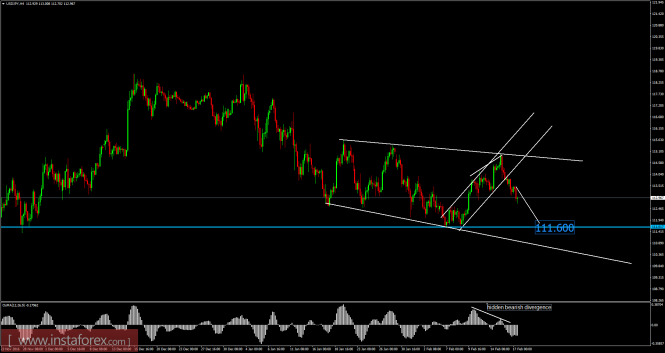 USD/JPY analysis for February 17, 2017