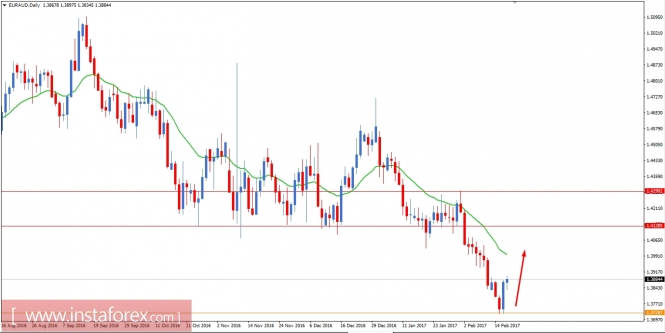 Anlisis de los pares de divisas y materias primas - Pgina 30 Analytics58a6ef60b3ba1