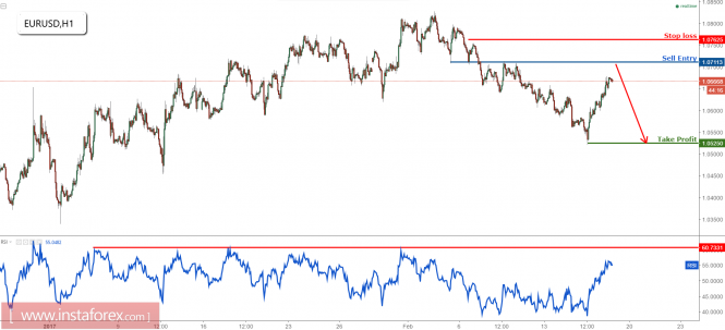 EUR/USD: prepare to sell below major resistance