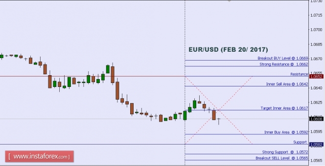 Technical analysis of EUR/USD for Feb 20, 2017