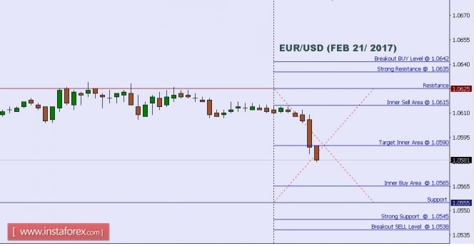 Technical analysis of EUR/USD for Feb 21, 2017