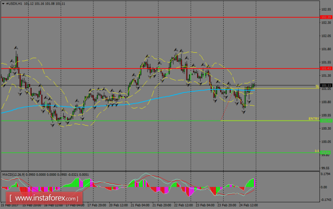 Daily analysis of USDX for February 27, 2017