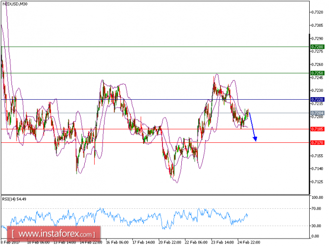 Technical analysis of NZD/USD for February 27, 2017