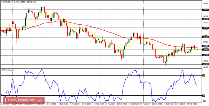 Daily analysis of major pairs for February 28, 2017