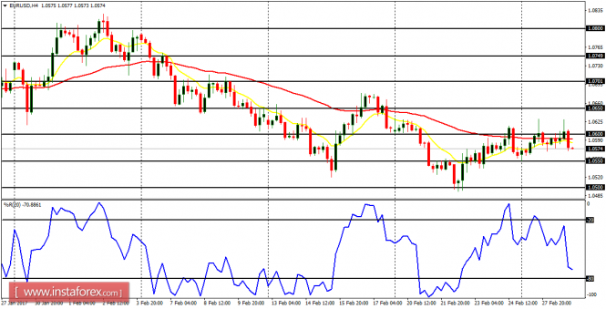 Daily analysis of major pairs for March 1, 2017