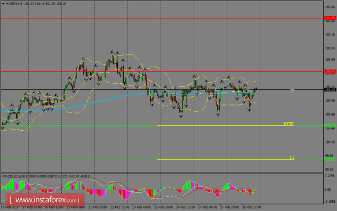 Forex: Análisis de pares de divisas y materias primas - Página 28 USDXH1