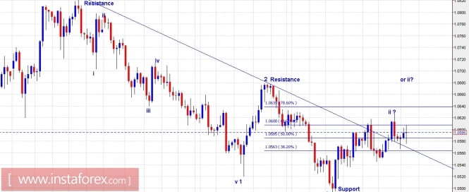Trading plan for EUR/USD and USD/JPY for February 28, 2017