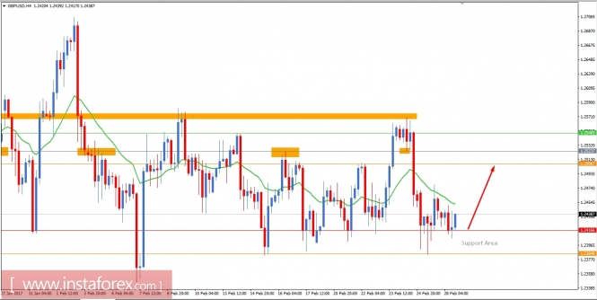 GBP/USD fundamental analysis for February 28, 2017