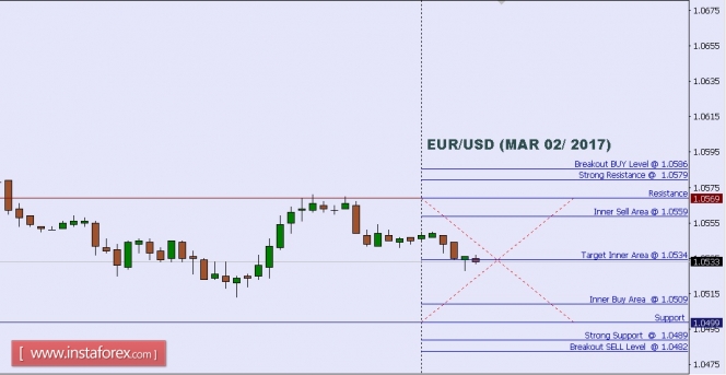 Technical analysis of EUR/USD for Mar 02, 2017