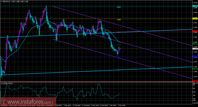 GBPUSD GBPUSD
