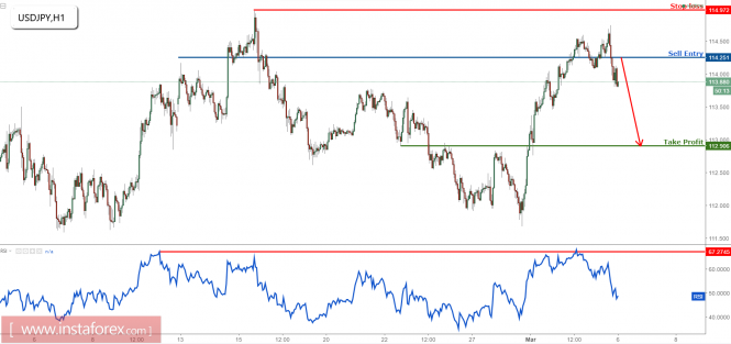 AUD/JPY remains bullish above strong support