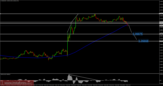 Forex 16